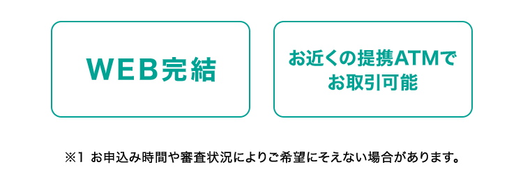 WEB完結
お近くの提携ATMで
お取引可能
※1 お申込み時間や審査状況によりご希望にそえない場合があります。
