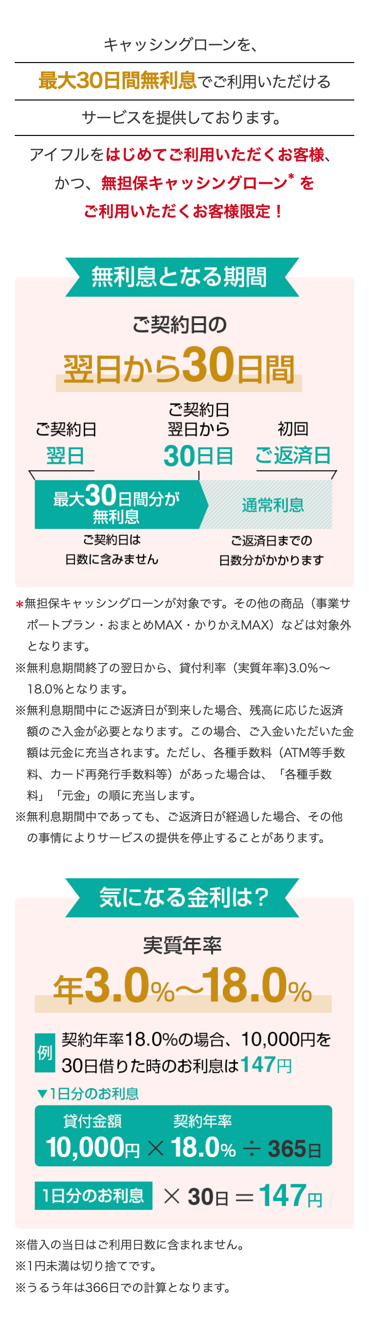 無利息となる期間
気になる金利は？