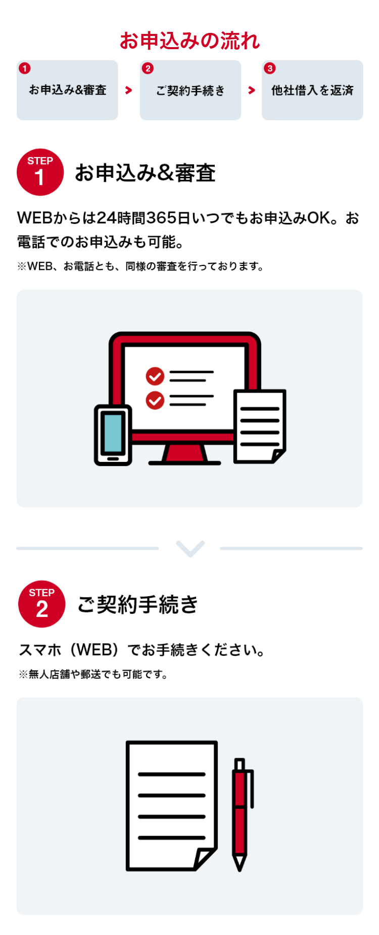 お申込みの流れ