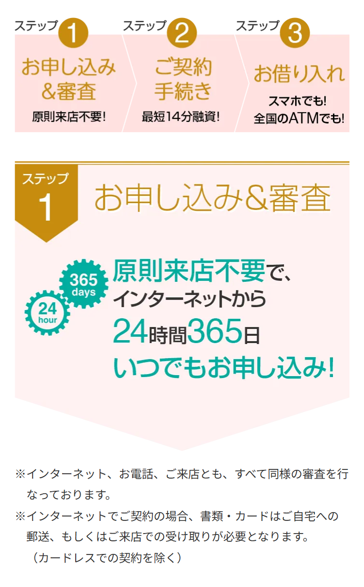 ステップ
1
ステップ
2
ステップ
3
お申し込み
ご契約
お借り入れ
&審査
手続き
スマホでも!
原則来店不要!
最短14分融資!
全国のATMでも!
ステップ
1 お申し込み&審査
24
hour
365
原則来店不要で、
days インターネットから
24時間365日
いつでもお申し込み!
※インターネット、 お電話、 ご来店とも、すべて同様の審査を行
なっております。
※インターネットでご契約の場合、 書類・カードはご自宅への
郵送、もしくはご来店での受け取りが必要となります。
(カードレスでの契約を除く)