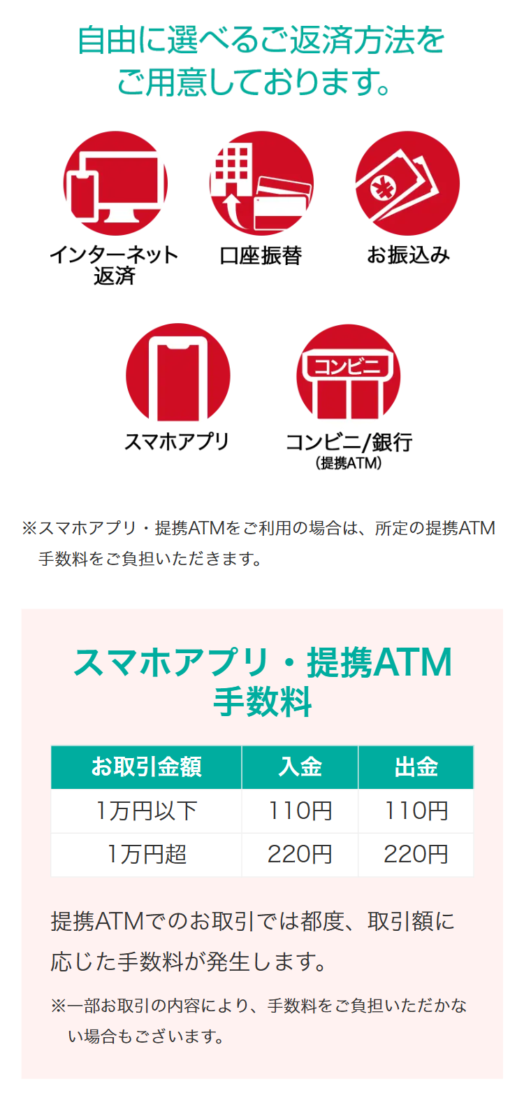 自由に選べるご返済方法をご用意しております。